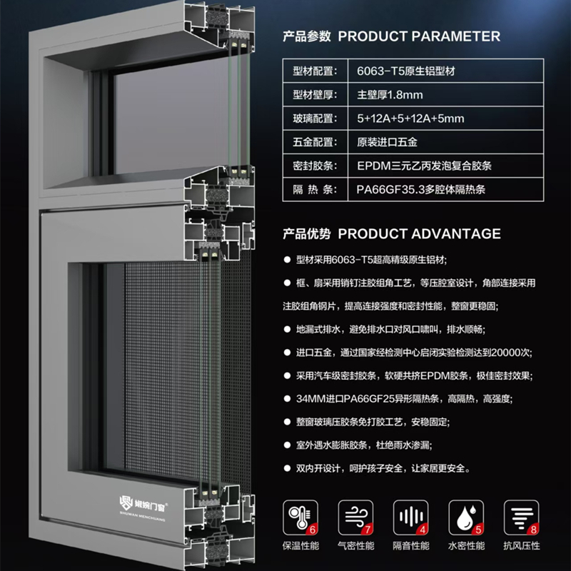 110系列三腔体款双内开