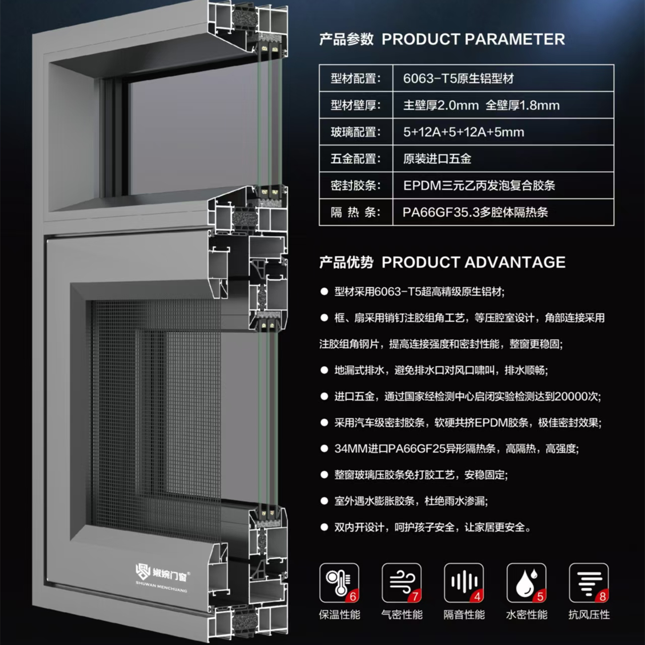 110系列五腔体外开窗