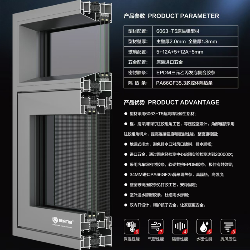 110系列五腔体双内开